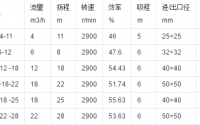 宜兴FPG系列工程塑料离心泵的性能参数有哪些您知道吗